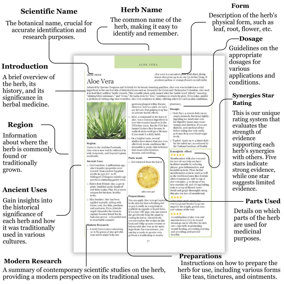 Ancient Remedies Revived
