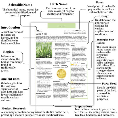 Ancient Remedies Revived